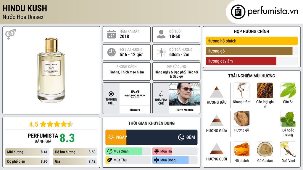 Thông tin chi tiết Hindu Kush