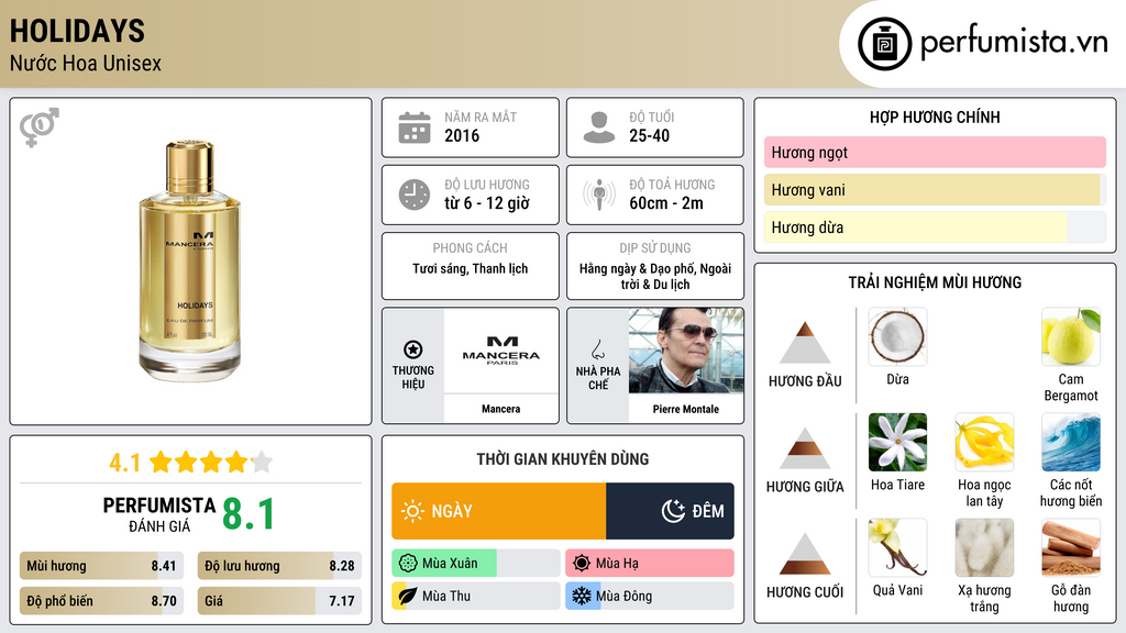 Thông tin chi tiết Holidays
