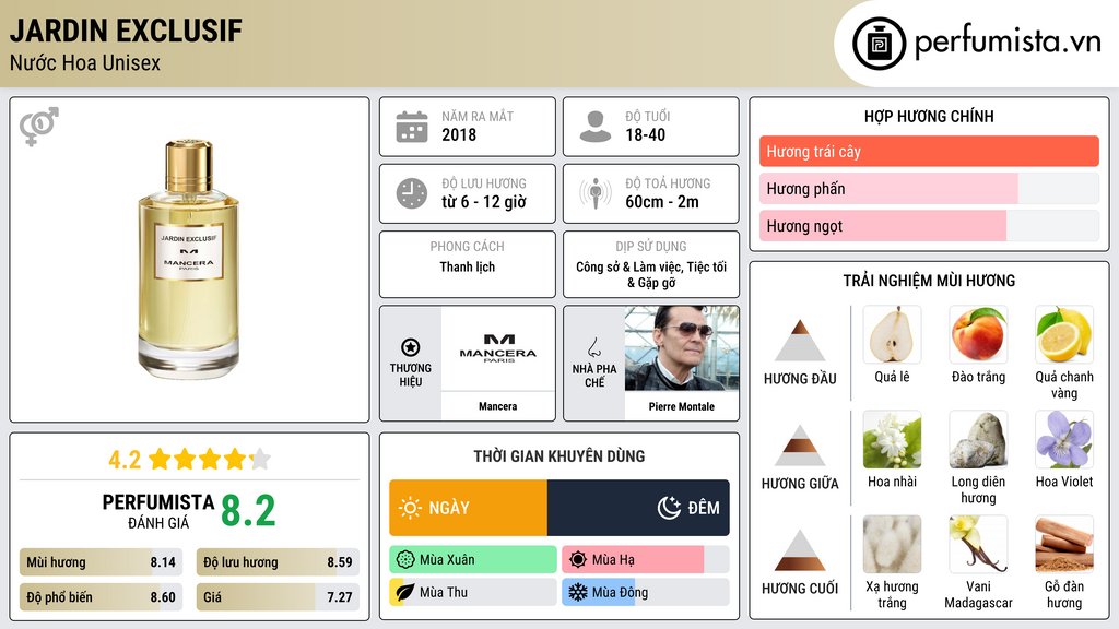 Thông tin chi tiết Jardin Exclusif