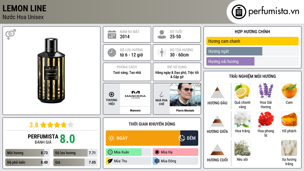 Thông tin chi tiết Lemon Line