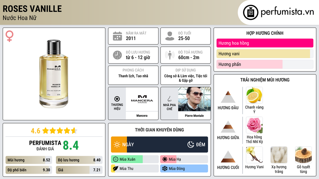 Thông tin chi tiết Roses Vanille
