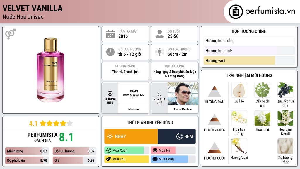 Thông tin chi tiết Velvet Vanilla