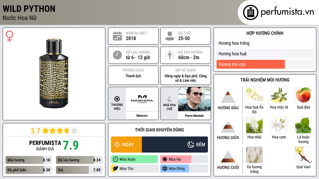 Thông tin chi tiết Wild Python