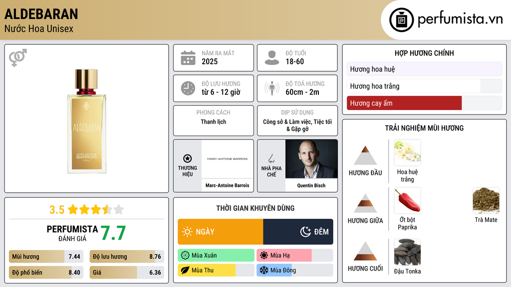 Thông tin chi tiết Aldebaran