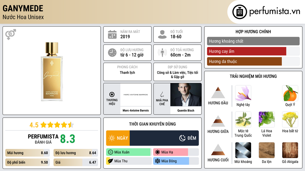 Thông tin chi tiết Ganymede