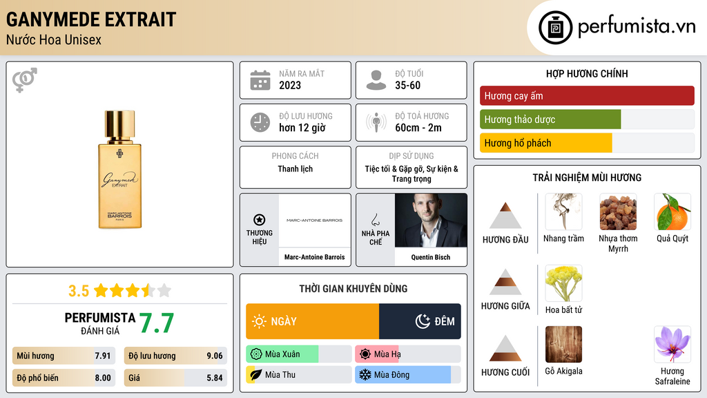 Thông tin chi tiết Ganymede Extrait