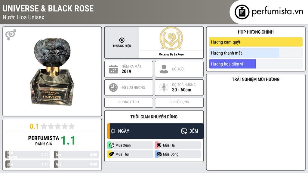 Thông tin chi tiết Universe & Black Rose