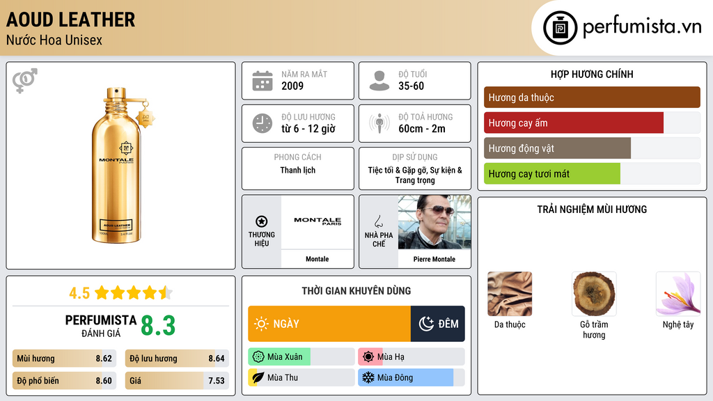 Thông tin chi tiết Aoud Leather