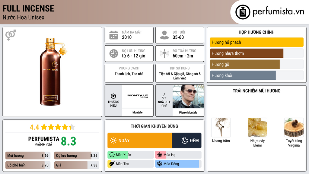 Thông tin chi tiết Full Incense