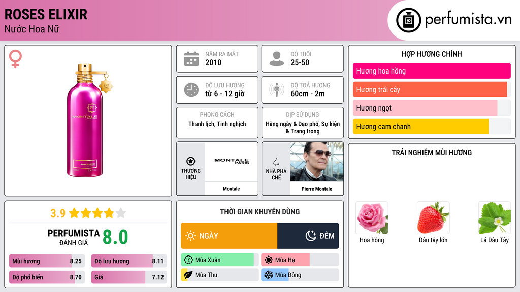 Thông tin chi tiết Roses Elixir
