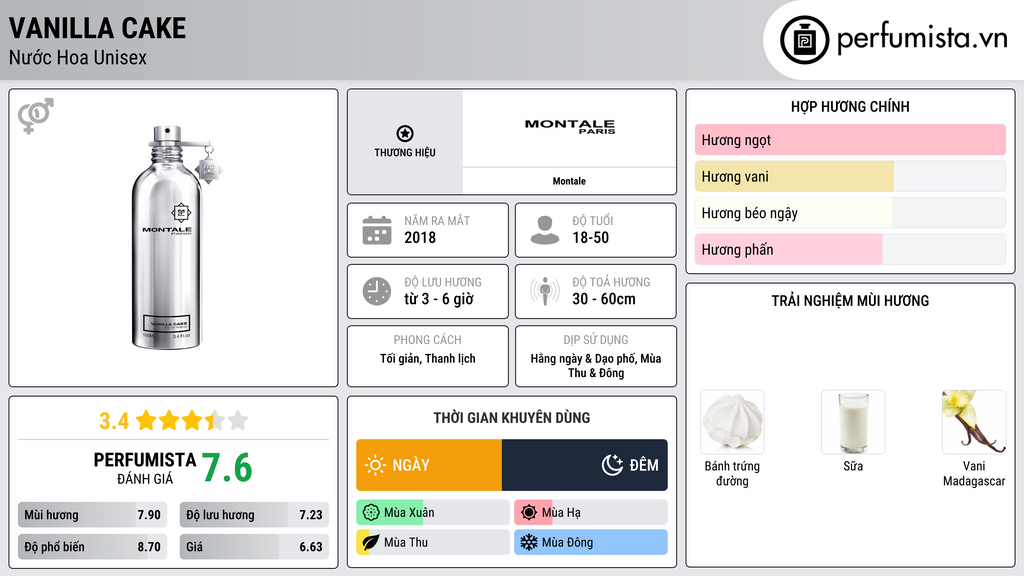 Thông tin chi tiết Vanilla Cake