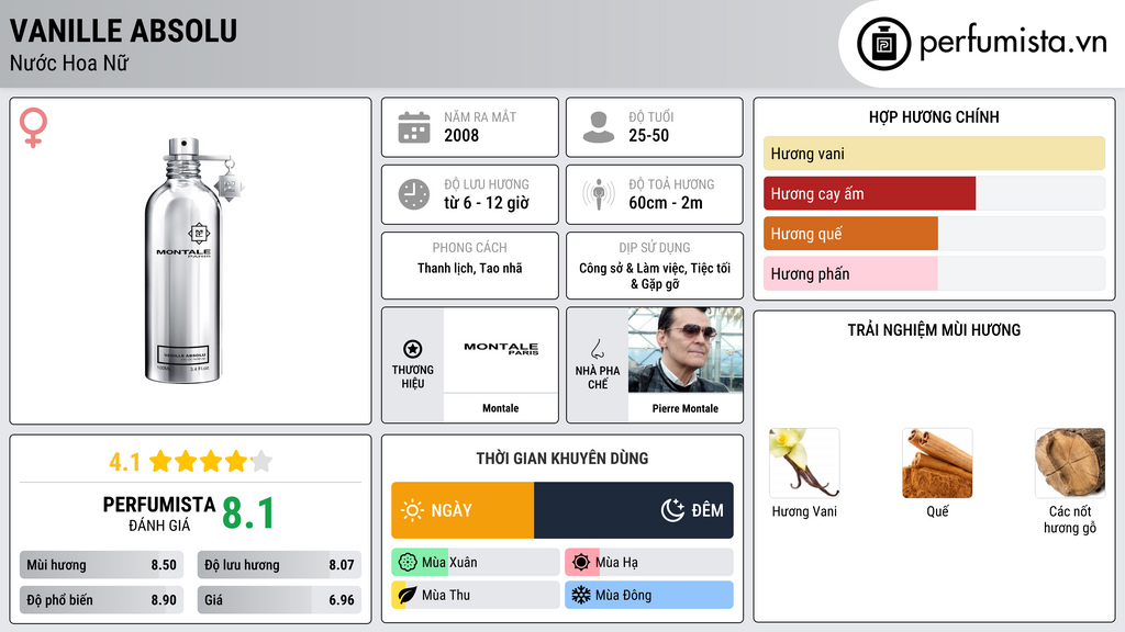 Thông tin chi tiết Vanille Absolu