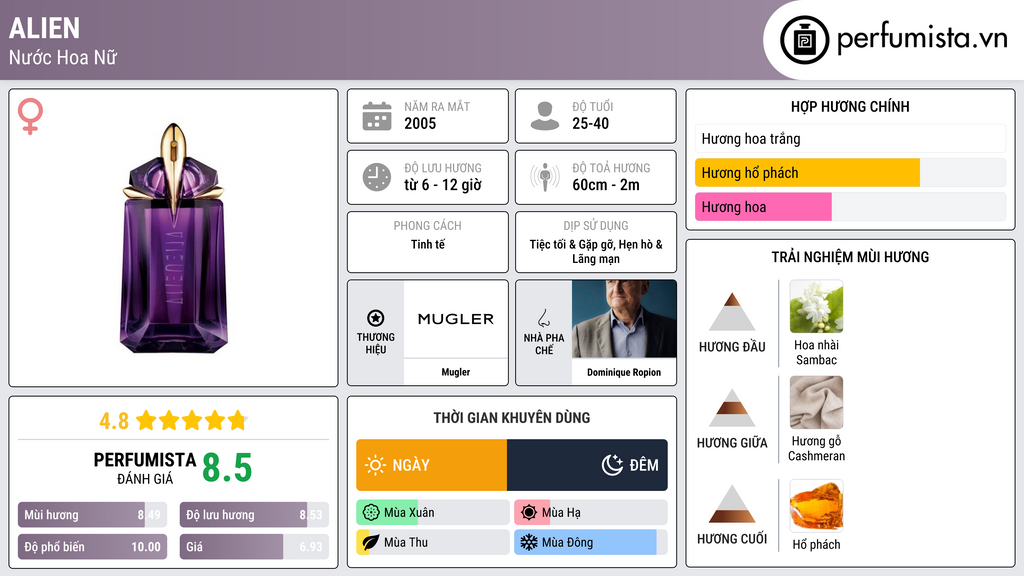 Thông tin chi tiết Alien
