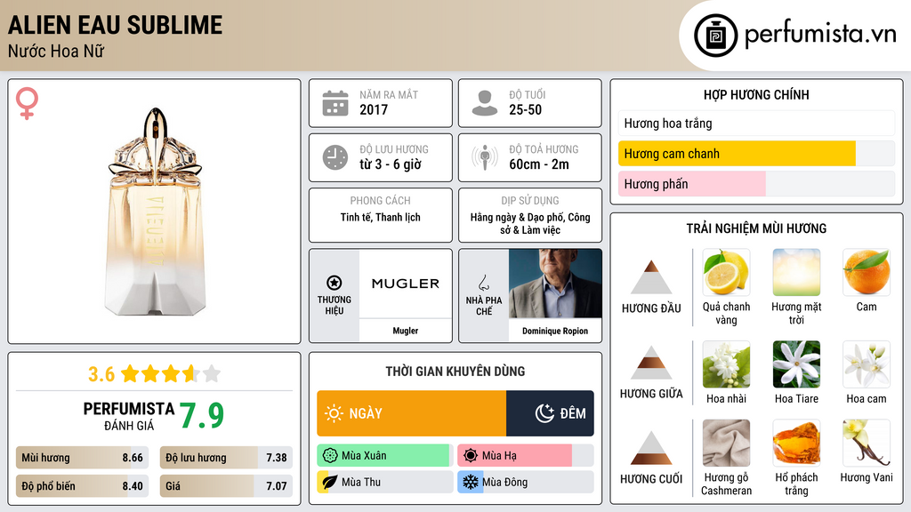 Thông tin chi tiết Alien Eau Sublime