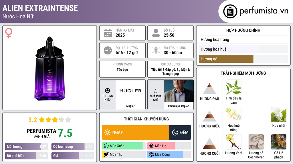 Thông tin chi tiết Alien Extraintense