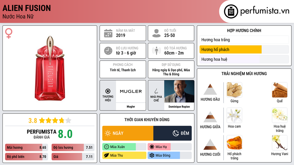 Thông tin chi tiết Alien Fusion