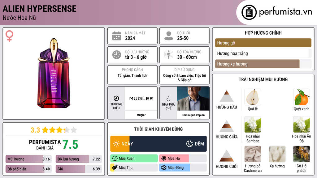 Thông tin chi tiết Alien Hypersense