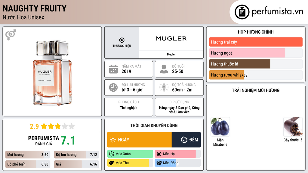 Thông tin chi tiết Naughty Fruity