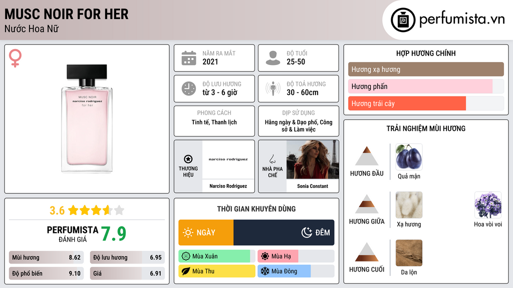 Thông tin chi tiết Musc Noir For Her