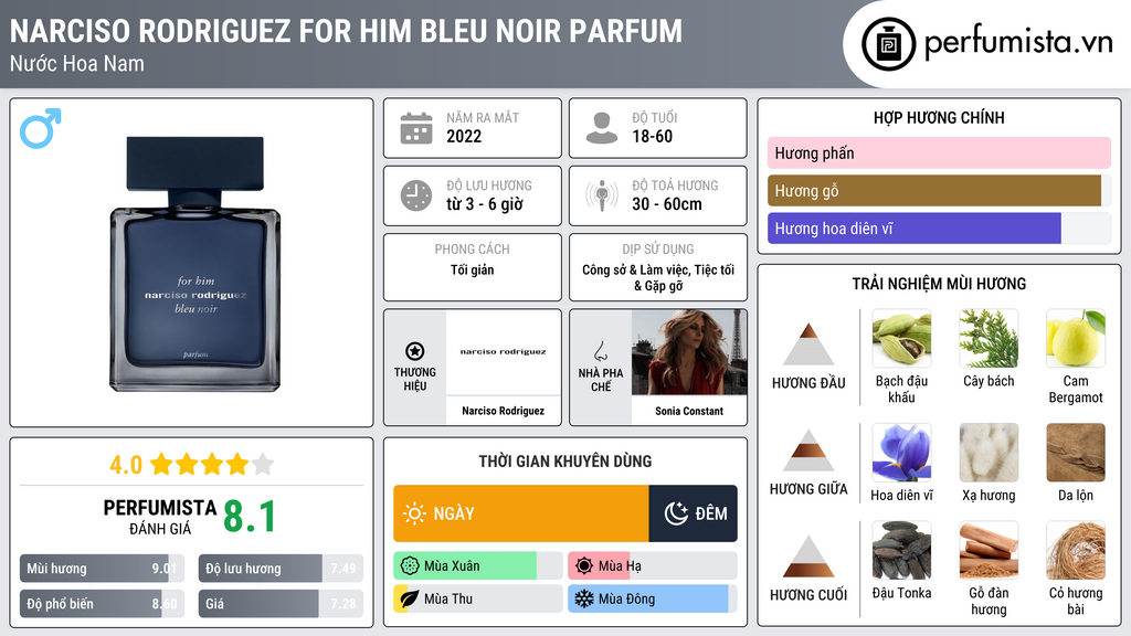 Thông tin chi tiết Narciso Rodriguez for Him Bleu Noir Parfum