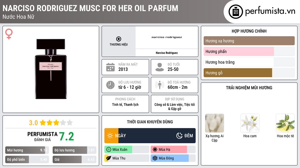 Thông tin chi tiết Narciso Rodriguez Musc for Her Oil Parfum