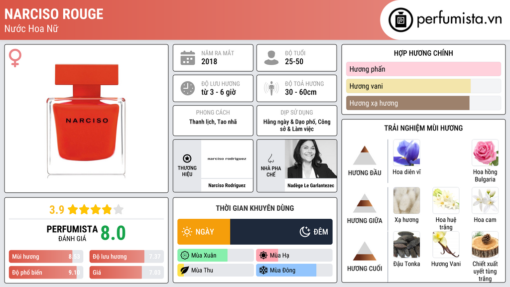 Thông tin chi tiết Narciso Rouge