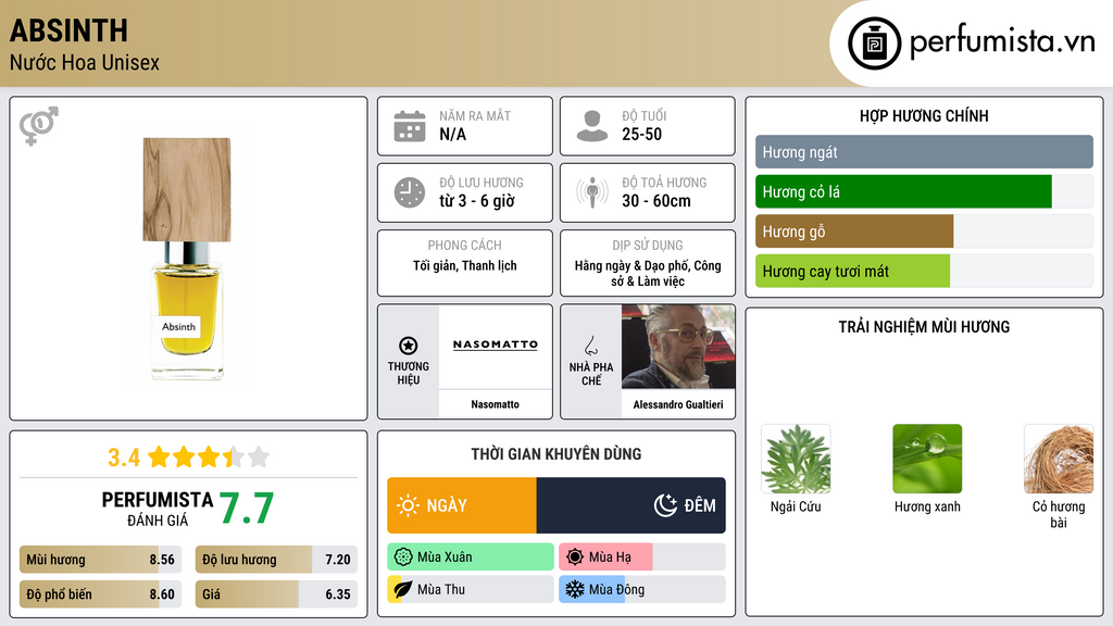 Thông tin chi tiết Absinth