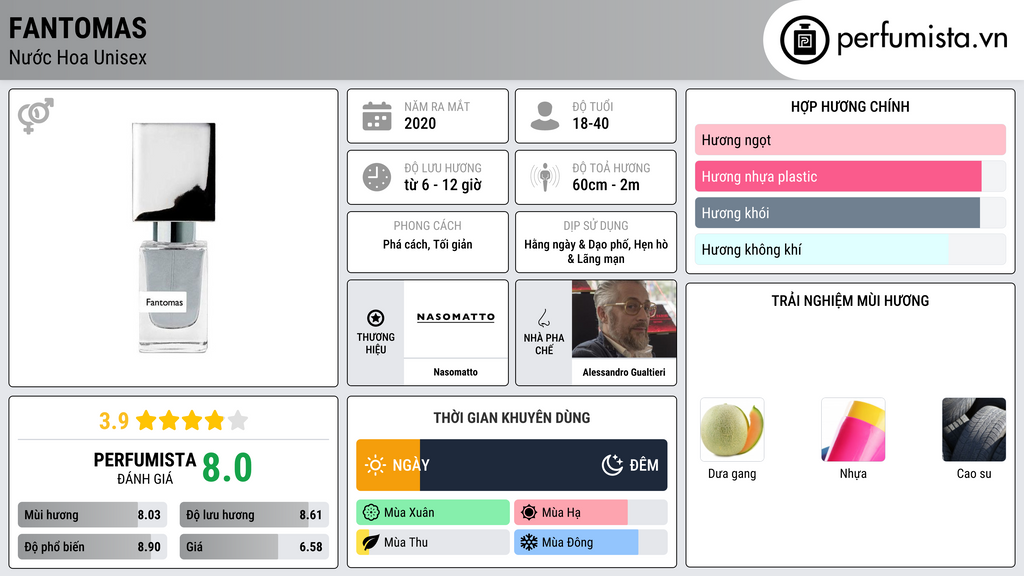 Thông tin chi tiết Fantomas