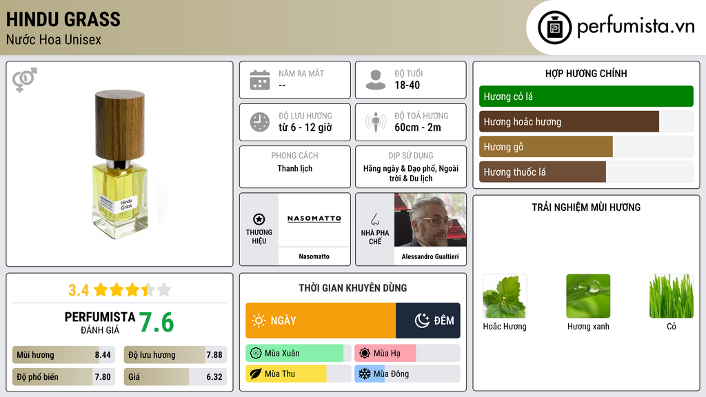 Thông tin chi tiết Hindu Grass