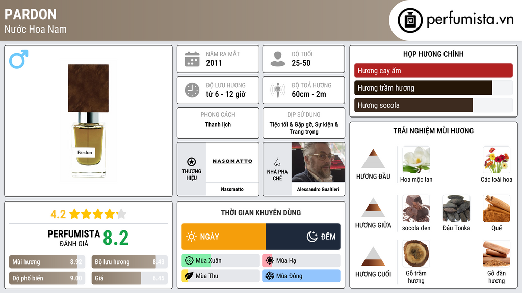 Thông tin chi tiết Pardon
