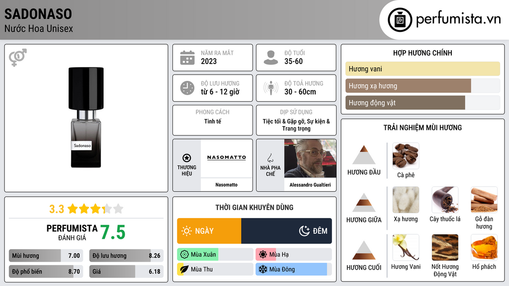 Thông tin chi tiết Sadonaso