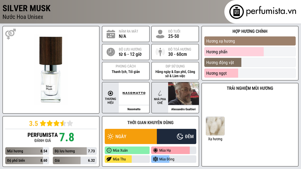 Thông tin chi tiết Silver Musk