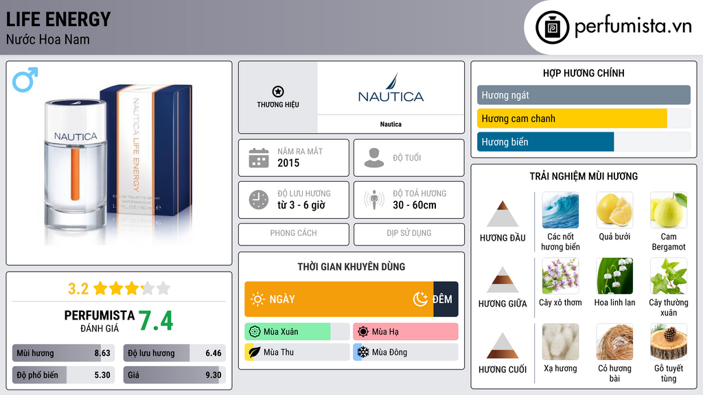 Thông tin chi tiết Life Energy