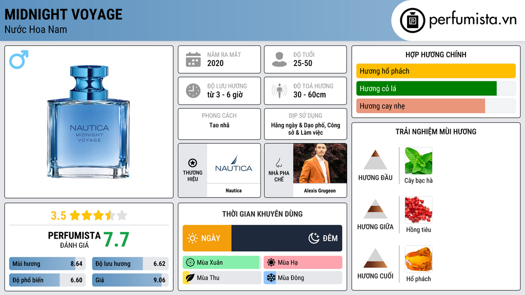 Thông tin chi tiết Midnight Voyage