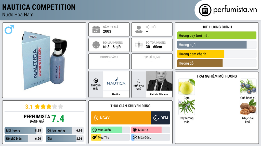 Thông tin chi tiết Nautica Competition