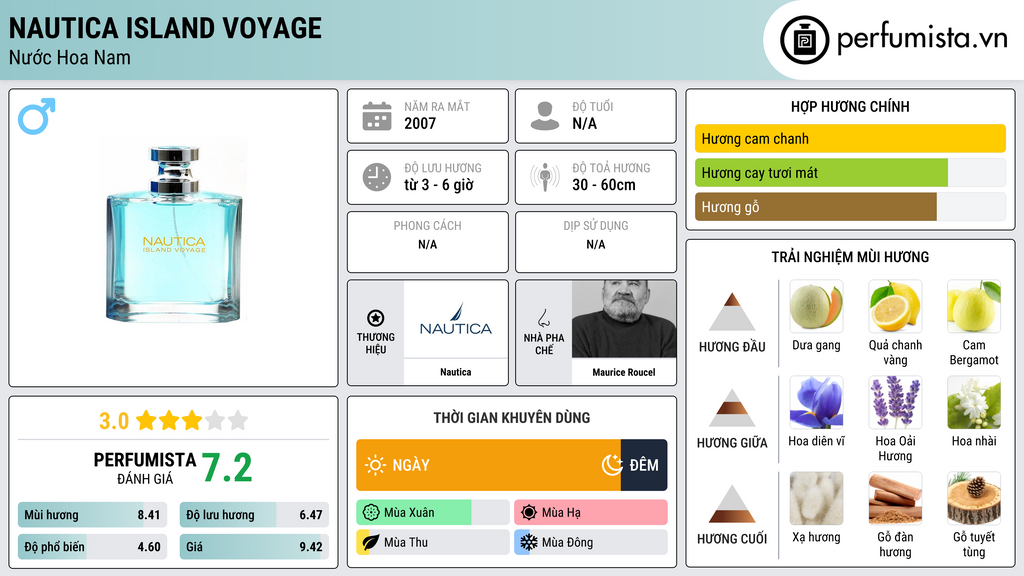 Thông tin chi tiết Nautica Island Voyage