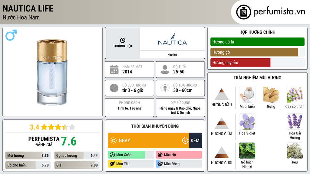 Thông tin chi tiết Nautica Life