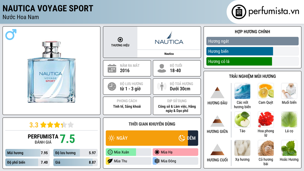 Thông tin chi tiết Nautica Voyage Sport