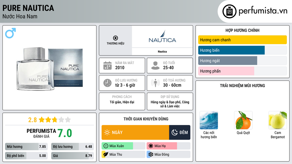 Thông tin chi tiết Pure Nautica