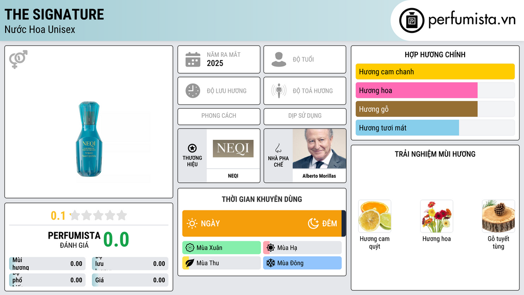 Thông tin chi tiết The Signature