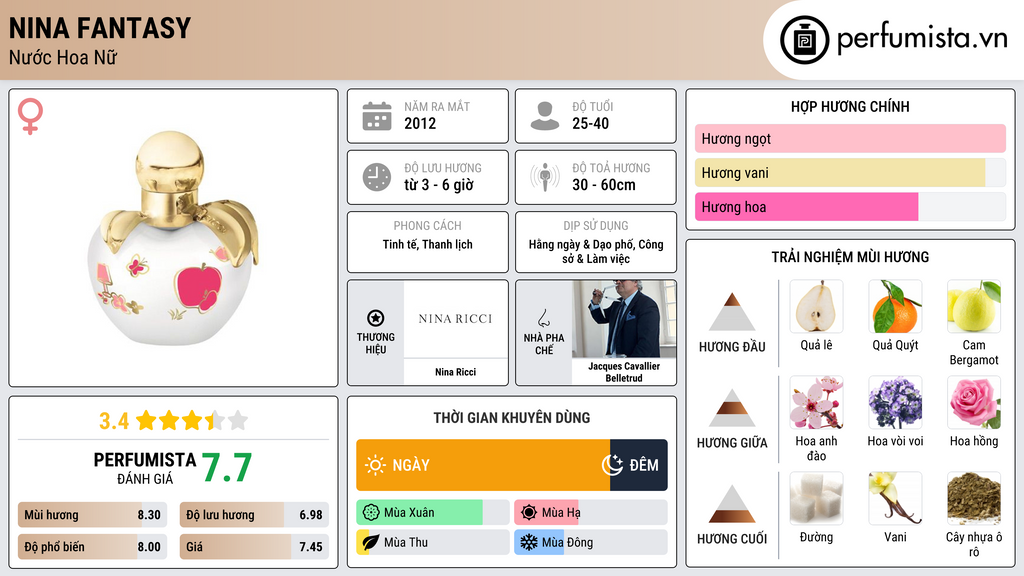 Thông tin chi tiết Nina Fantasy