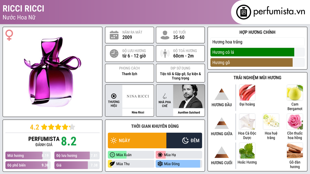 Thông tin chi tiết Ricci Ricci