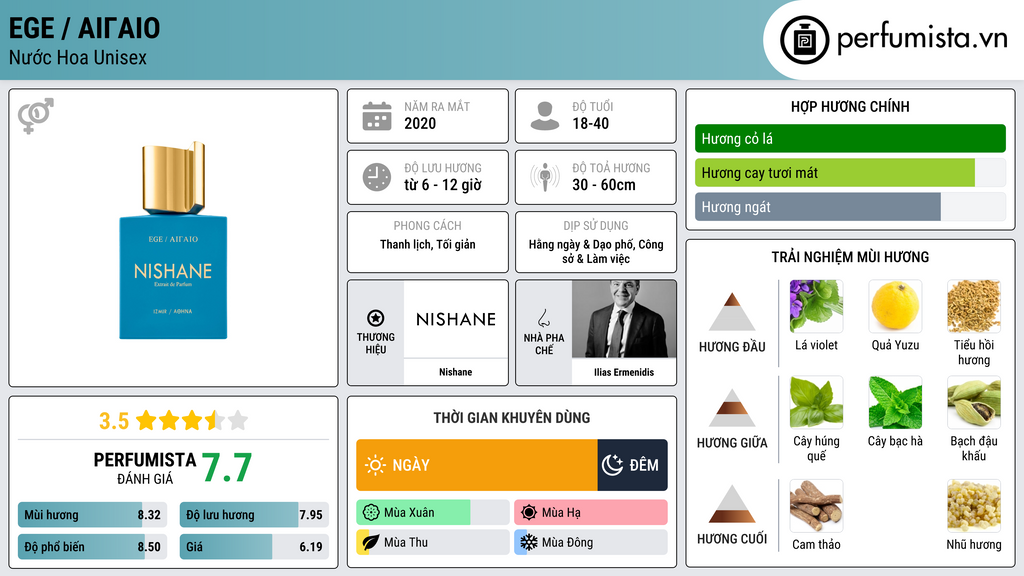 Thông tin chi tiết EGE / ΑΙΓΑΙΟ