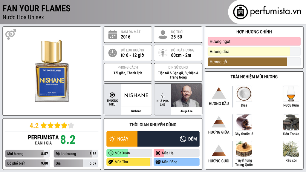 Thông tin chi tiết Fan Your Flames