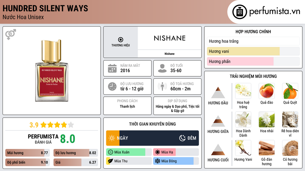 Thông tin chi tiết Hundred Silent Ways
