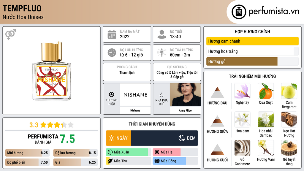 Thông tin chi tiết Tempfluo