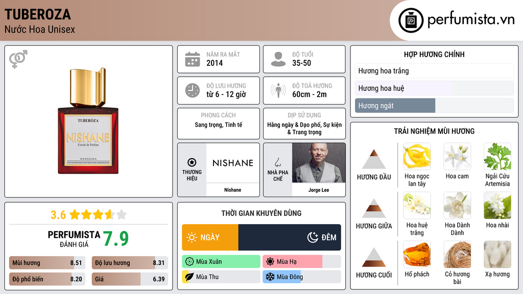 Thông tin chi tiết Tuberoza
