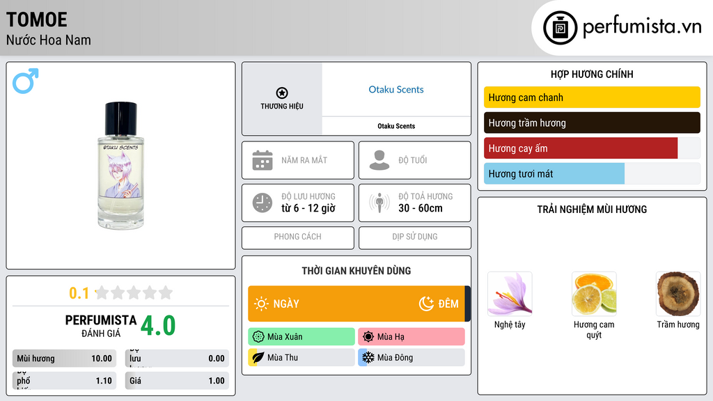 Thông tin chi tiết Tomoe
