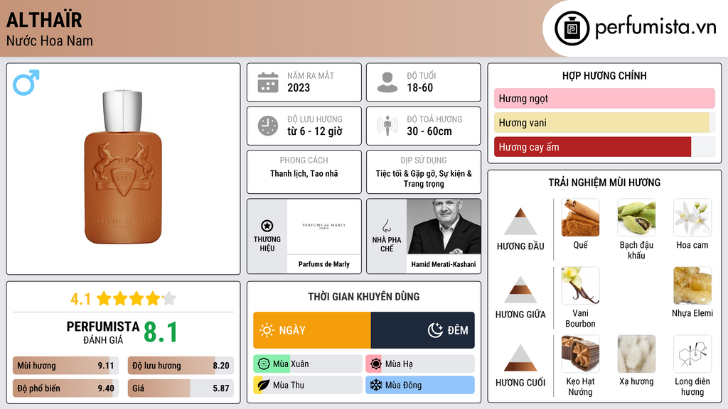 Thông tin chi tiết Althaïr