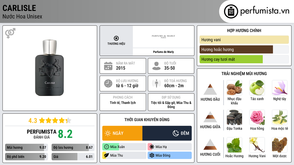Thông tin chi tiết Carlisle
